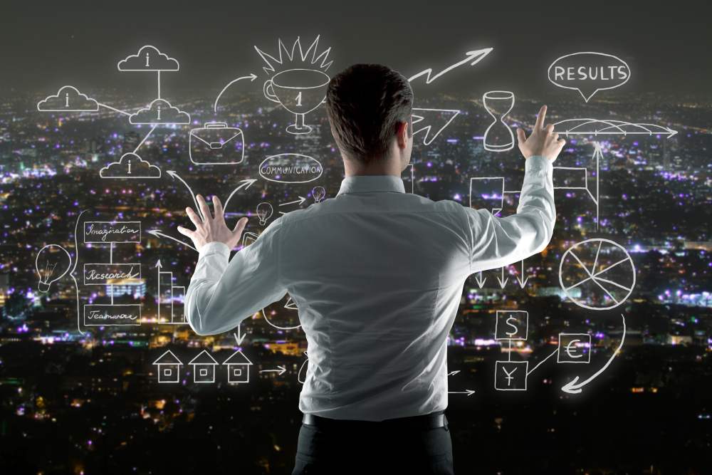 Estratégia e método Iter Digital — resultados reais